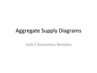 Aggregate Supply Diagrams