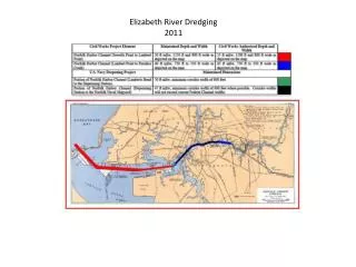 Elizabeth River Dredging 2011