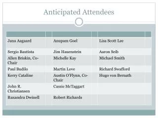 Anticipated Attendees