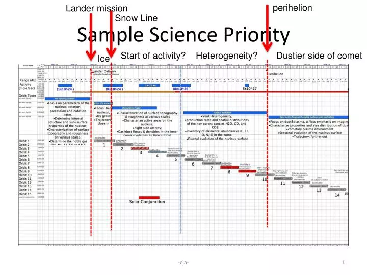 sample science priority