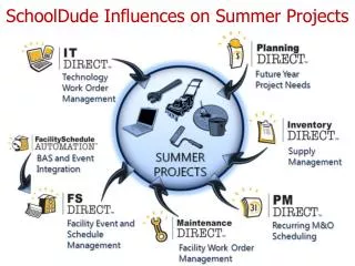 SchoolDude Influences on Summer Projects