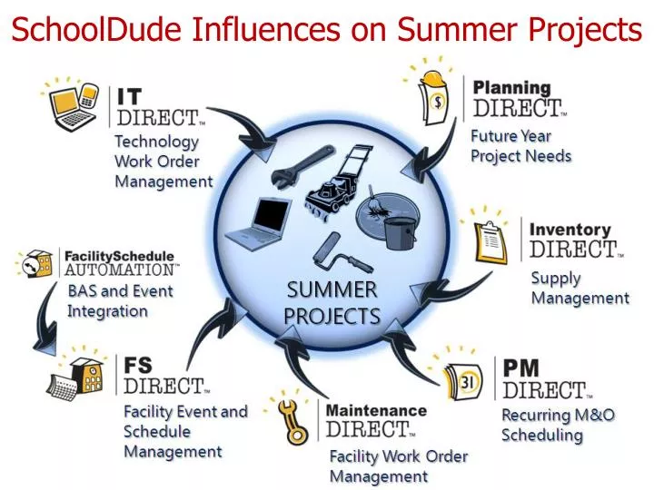 schooldude influences on summer projects