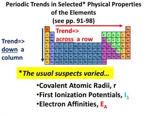 Periodic Trends in Selected* Physical Properties of the Elements (see pp. 91-98)