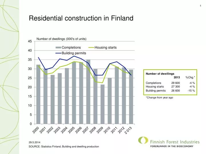 residential construction in finland