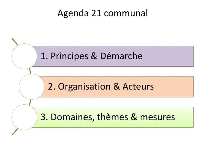 agenda 21 communal