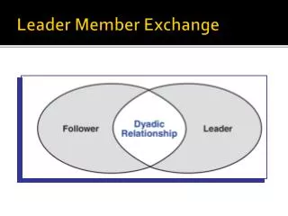 Leader Member Exchange