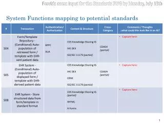 System Functions mapping to potential standards
