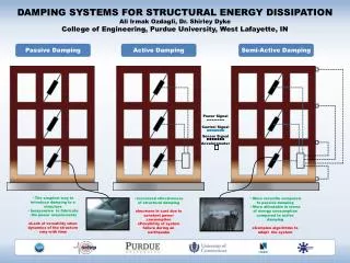 Passive Damping