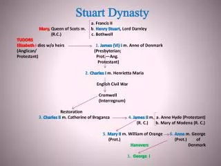 Stuart Dynasty