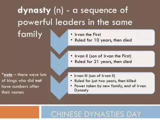 Chinese dynasties Day