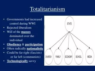 Totalitarianism