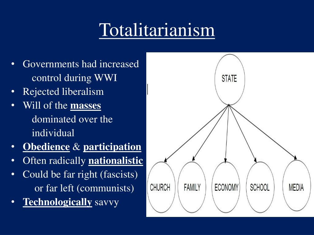PPT - Totalitarianism PowerPoint Presentation, free download - ID:2878541