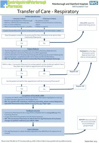 Patient Identification