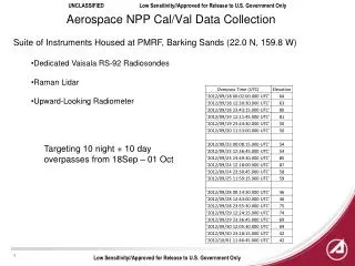 Aerospace NPP Cal/Val Data Collection