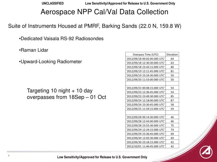 aerospace npp cal val data collection