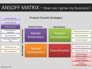 ANSOFF MATRIX - How can I grow my business ?