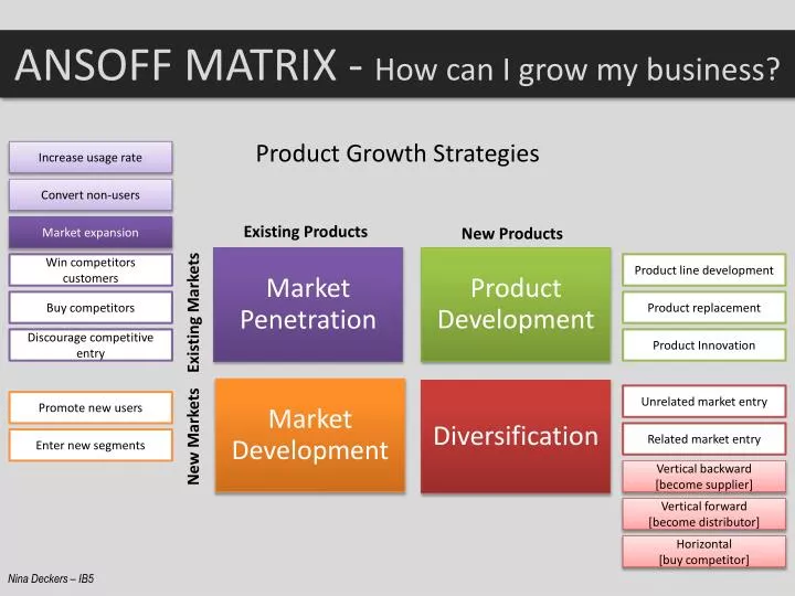 ansoff matrix how can i grow my business