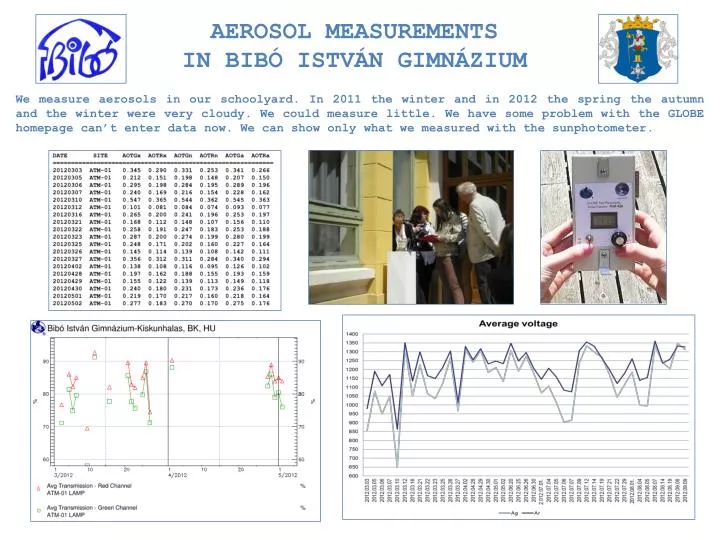 aerosol measurements in bib istv n gimn zium