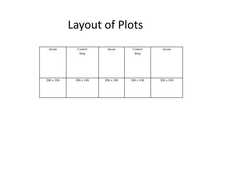 layout of plots