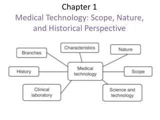 Chapter 1 Medical Technology: Scope, Nature, and Historical Perspective