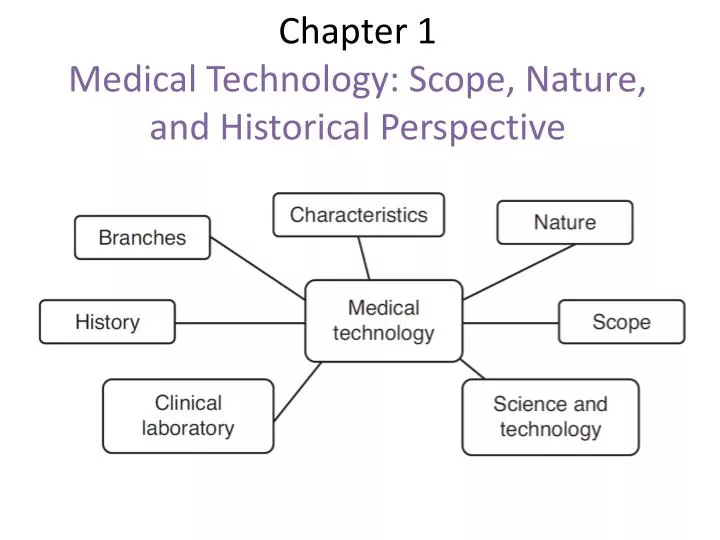 chapter 1 medical technology scope nature and historical perspective