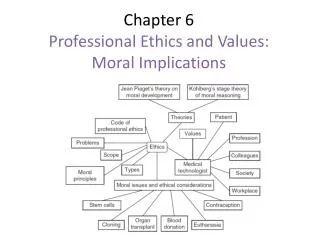 Chapter 6 Professional Ethics and Values: Moral Implications