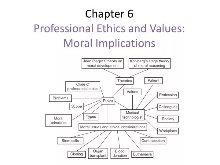 chapter 6 professional ethics and values moral implications