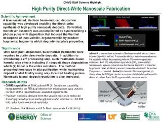 High Purity Direct-Write Nanoscale Fabrication