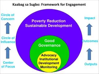 Poverty Reduction Sustainable Development
