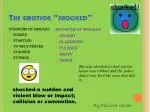 The emotion “shocked” - slide 1