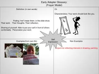 Early Adopter Glossary: (Frayer Model )
