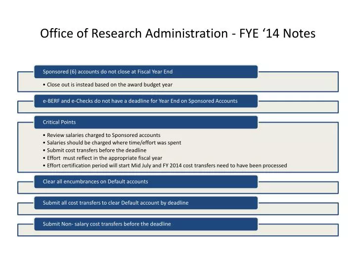 office of research administration fye 14 notes