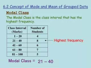 6.2 Concept of Mode and Mean of Grouped Data