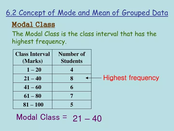 6 2 concept of mode and mean of grouped data