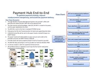 Payment Hub End-to-End