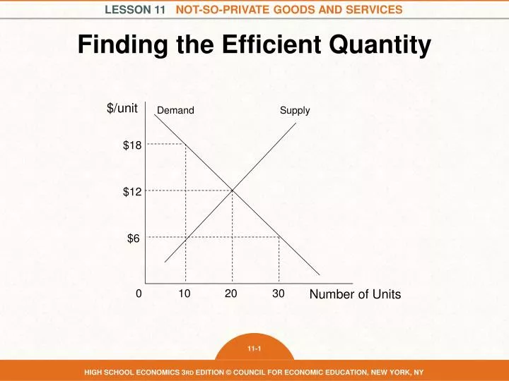 finding the efficient quantity