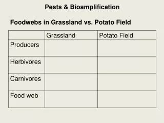 Pests &amp; Bioamplification Foodwebs in Grassland vs. Potato Field