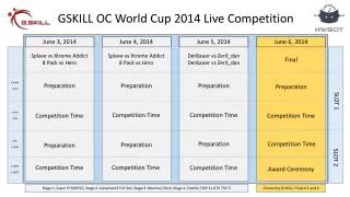 GSKILL OC World Cup 2014 Live Competition