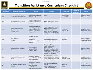 Transition Assistance Curriculum Checklist