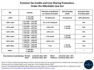 Premium Tax Credits and Cost-Sharing Protections Under the Affordable Care Act