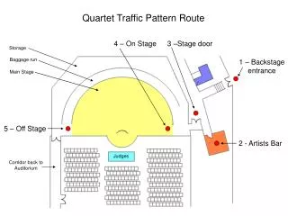 Quartet Traffic Pattern Route