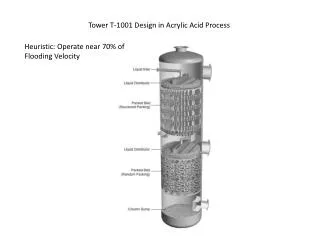 Tower T-1001 Design in Acrylic Acid Process