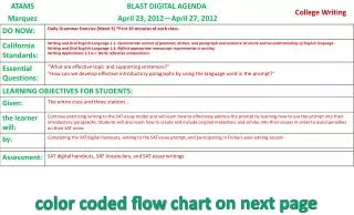 color coded flow chart on next page