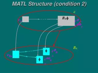 MATL Structure (condition 2)