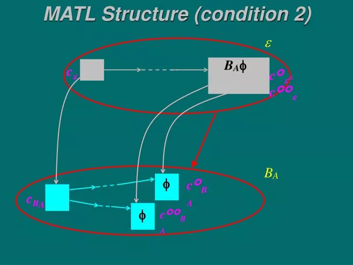 matl structure condition 2