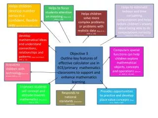 Helps children develop number sense in a confident, flexible way (Sparrow &amp; Swan, 2001, p. 11).