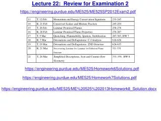 Lecture 22: Review for Examination 2