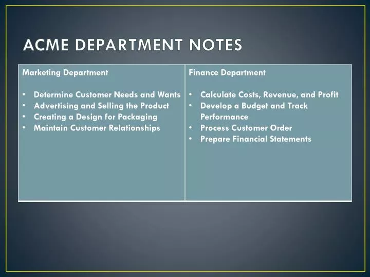 acme department notes