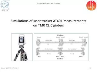 Simulations of laser tracker AT401 measurements on TM0 CLIC girders