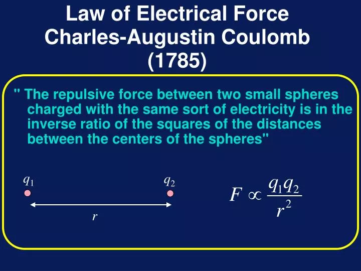 law of electrical force charles augustin coulomb 1785